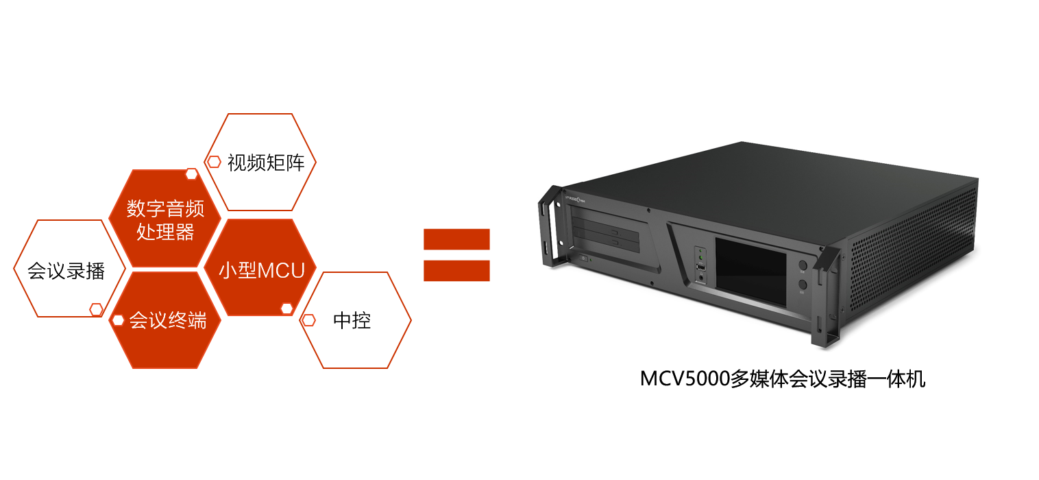 會(huì)議服務(wù)六合一，捷視飛通MCV5000會(huì)議終端大揭秘