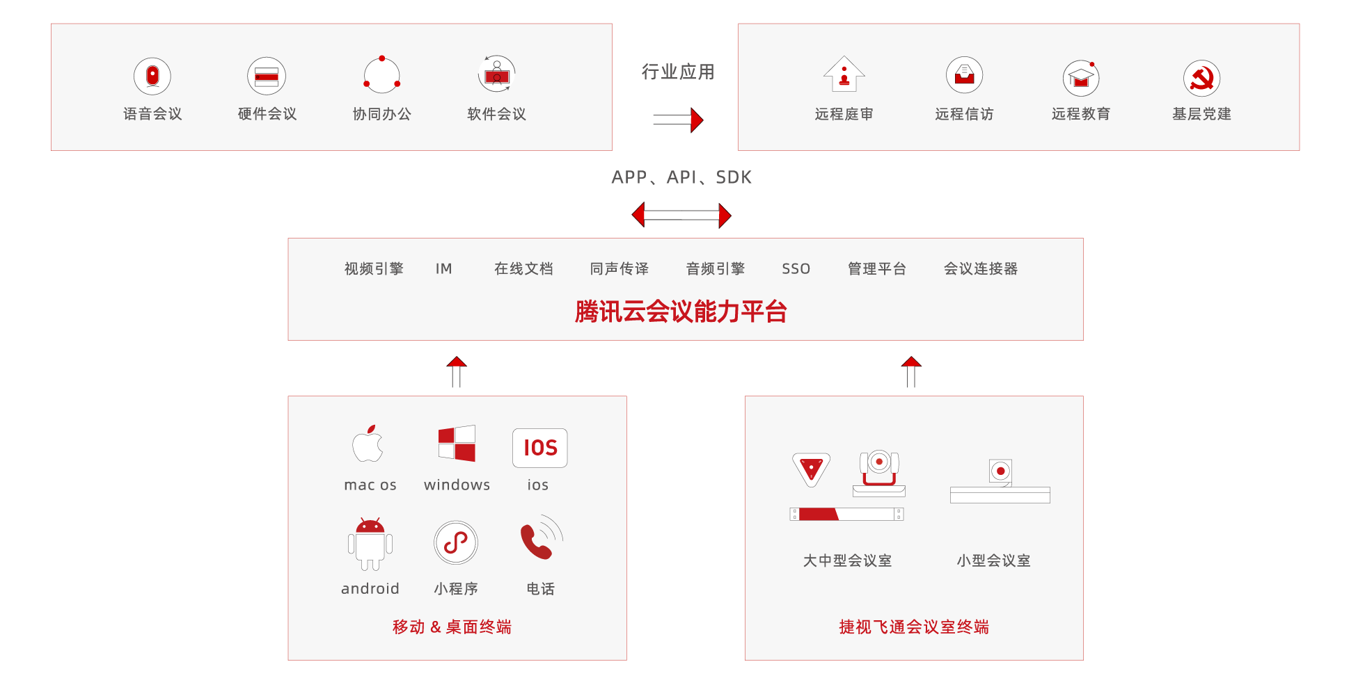 互聯(lián)網(wǎng)SASS合作服務(wù)解決方案